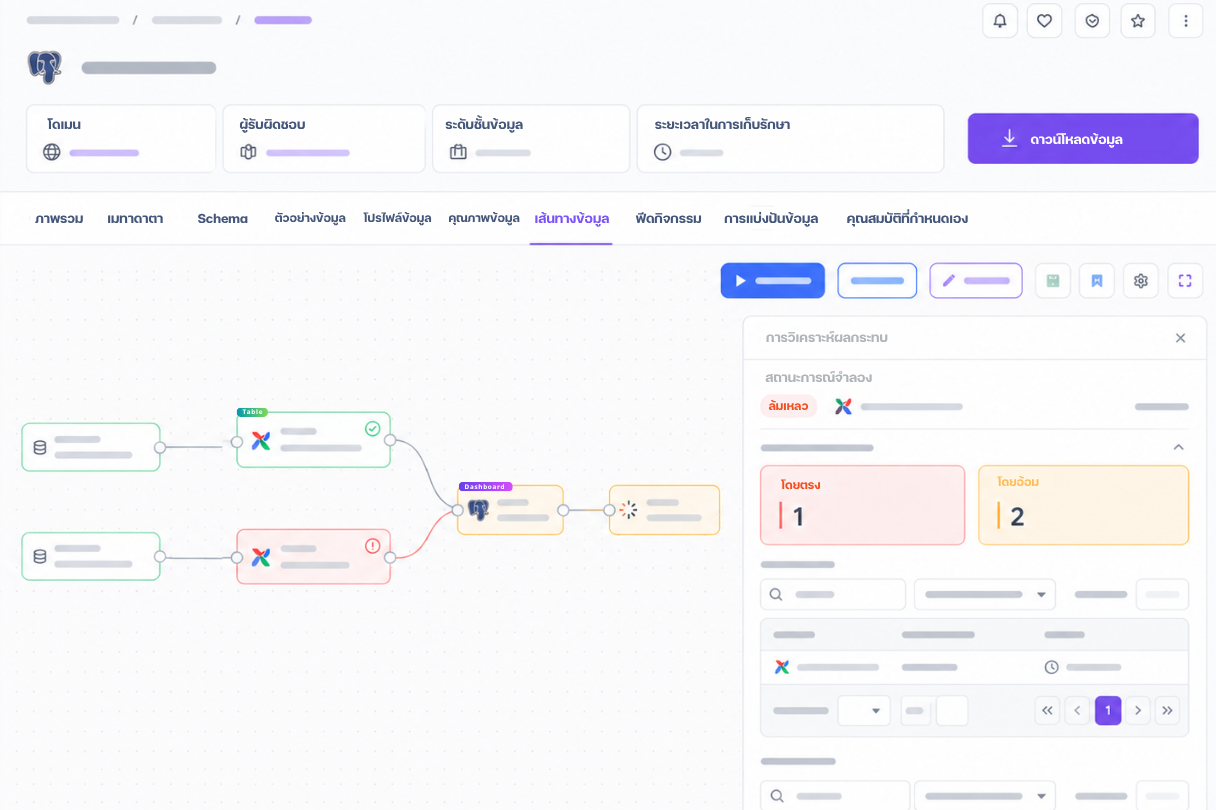 PROM Monitoring & Incident interface